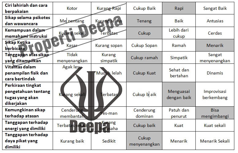 Contoh Laporan Hasil Psikotes Termasuk Uraian Dan Gambaran Umum Lembaga Jasa Psikologi Konseling Indonesia Deepa Psikologi