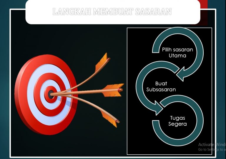 Keterampilan Dan Tahapan Konseling Yang Dibutuhkan Konselor Membantu Menyelesaikan Permasalahan 8900