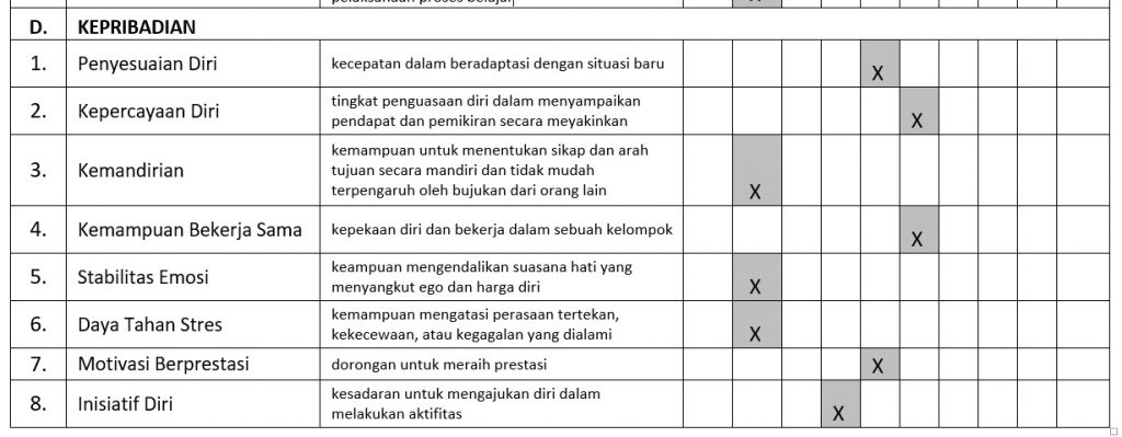 Aspek Psikologis Kepribadian