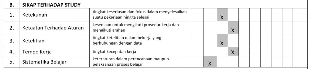 Sikap dalam Menghadapi Study